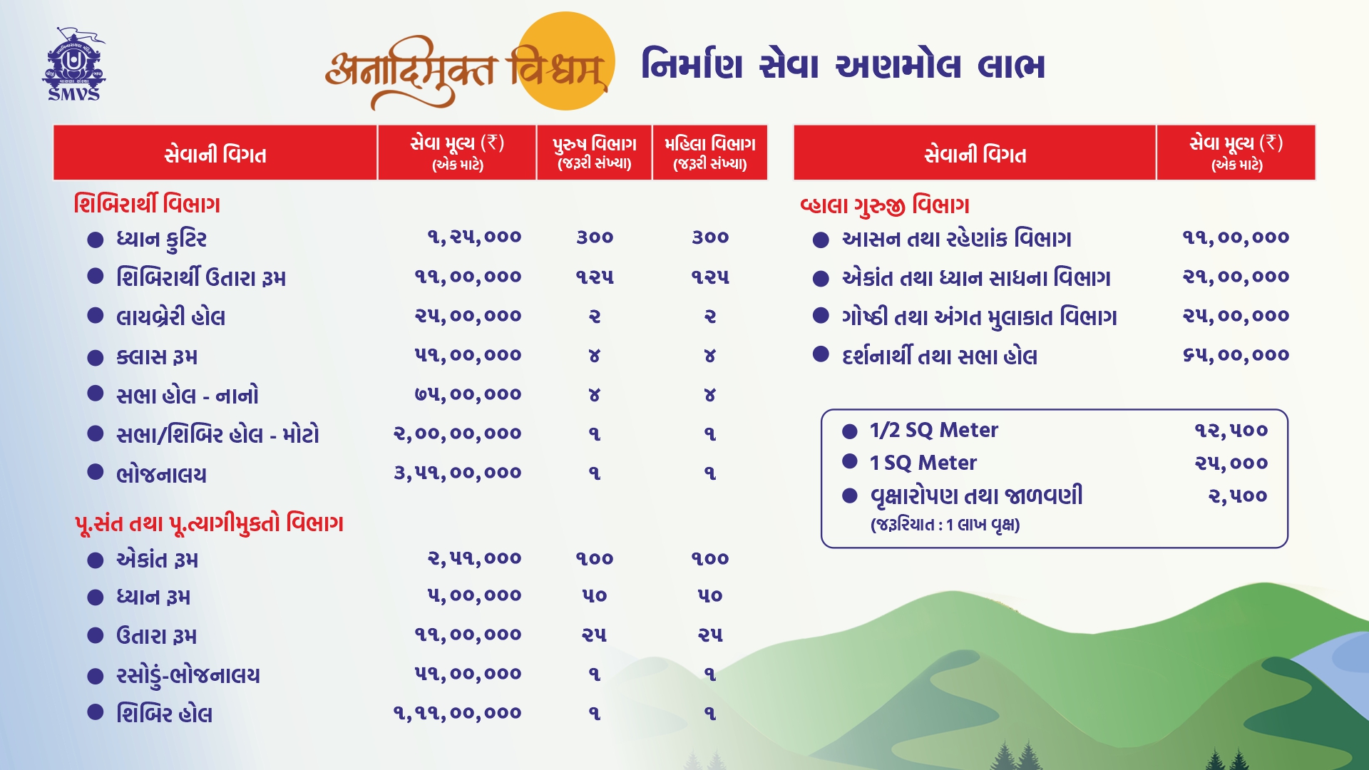 સેવા વિગત